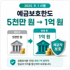 1억 예금 예금자보호한도 5천만 원에서 1억 원 상향