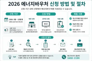 2026 에너지바우처 신청 방법과 신청 절차
