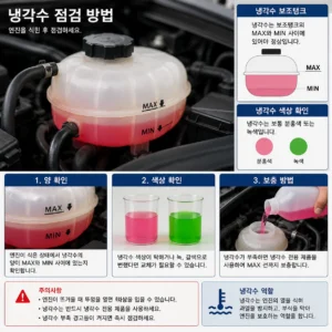 자동차 냉각수 보조탱크의 MAX와 MIN 표시를 확인하는 냉각수 점검 방법