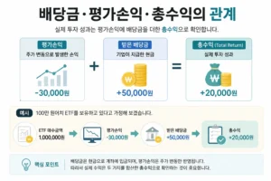 배당금 평가손익과 총수익 계산 관계