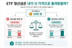 ETF 상장폐지 매수가격과 청산대금 손익 비교