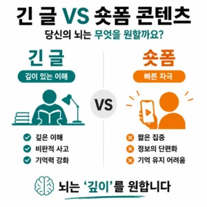 긴 글 읽기와 숏폼 콘텐츠가 집중력과 정보 이해에 미치는 차이를 비교한 인포그래픽