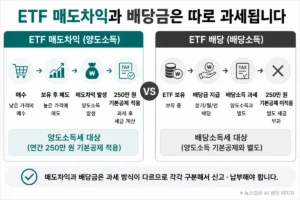 미국 ETF 매도차익 양도소득과 배당금 배당소득 과세 차이