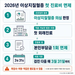 2026년 이상지질혈증 의심자 첫 진료비 본인부담금 면제 절차