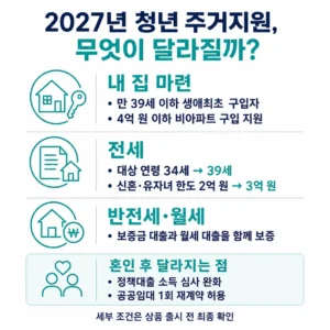 수도권 23만 호 추가 공급 청년 신혼부부 주거지원 변화