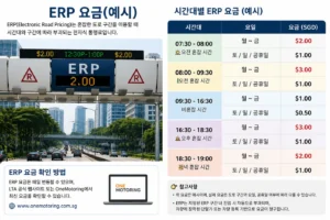 싱가포르 ERP 전자식 도로 통행료 요금과 운영 방식 인포그래픽