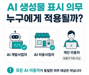 인공지능기본법 AI 생성물 표시 의무 대상 구분