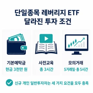 단일종목 레버리지 ETF 투자 조건 기본예탁금 사전교육 모의거래