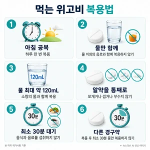 먹는 위고비를 아침 공복에 물과 함께 복용하는 6가지 방법