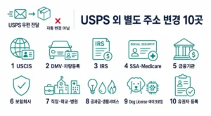 미국 주소 변경 시 USPS와 별도로 신고해야 하는 10곳