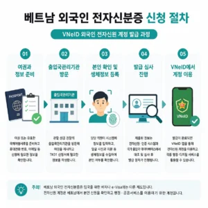 베트남 외국인 전자신분증 신청방법과 VNeID 발급 절차