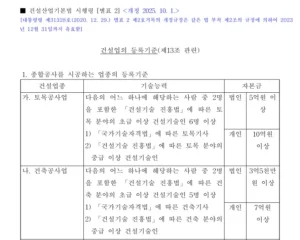 건설산업기본법 시행령 건축공사업 등록기준 자본금과 기술인력