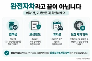 렌터카 완전자차 가입 전 면책금·보상한도·휴차료·보장 제외 항목 확인
