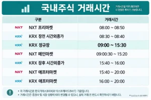 주식 거래시간 국내주식 KRX NXT 정규장과 시간외거래 시간