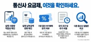 휴대폰 요금제 변경 전 실제 사용량, 납부금액, 할인 혜택, 유지 조건, 알뜰폰 비교 등 5가지 확인사항